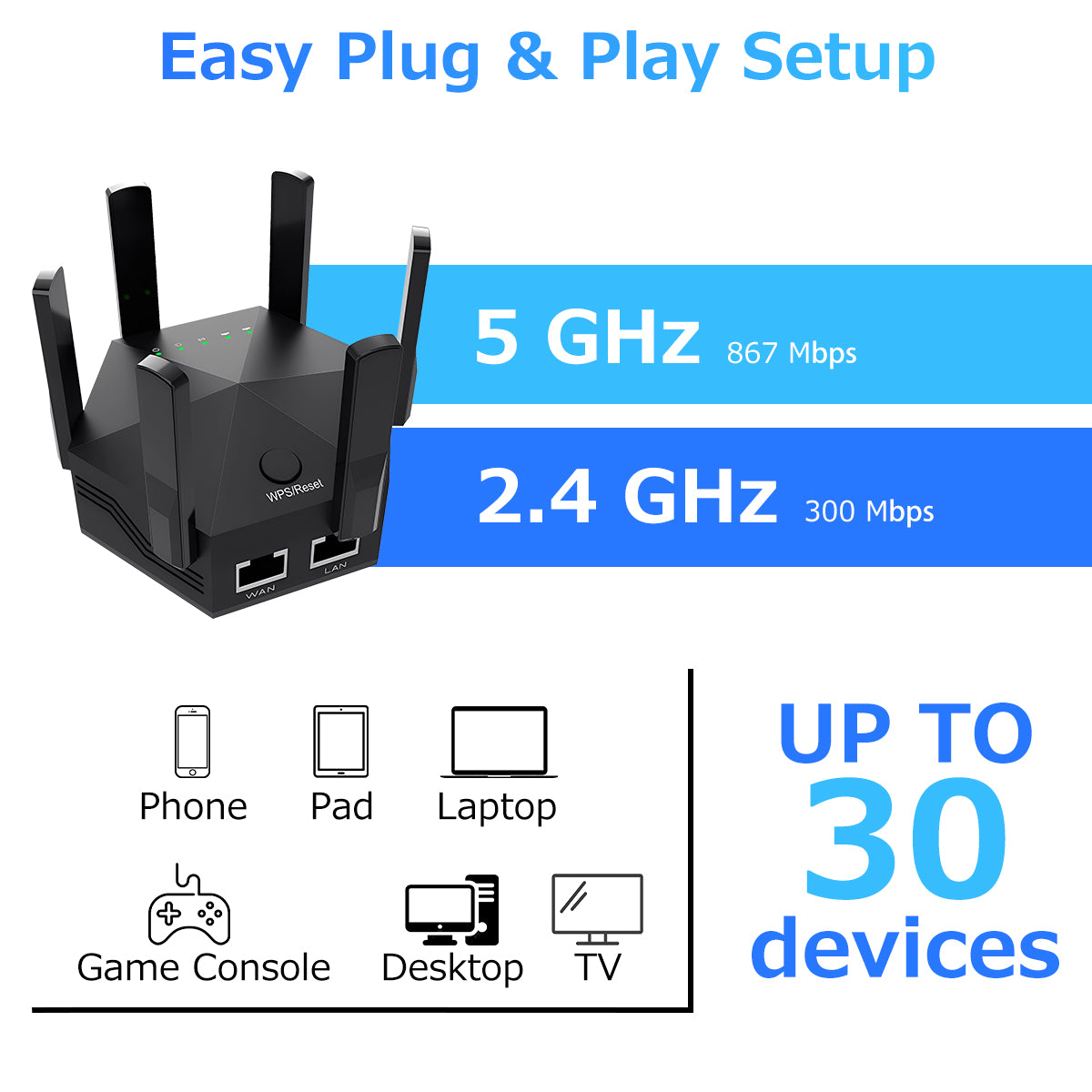 WLAN-Repeater 2025, drahtloser Netzwerkverstärker, Reichweite 121 m², 1200 Mbit/s, Dualband (2,4 GHz & 5 GHz), Ethernet-Anschluss, einfache Einrichtung, deutsche Steckdose, ideal für Gaming-Fans