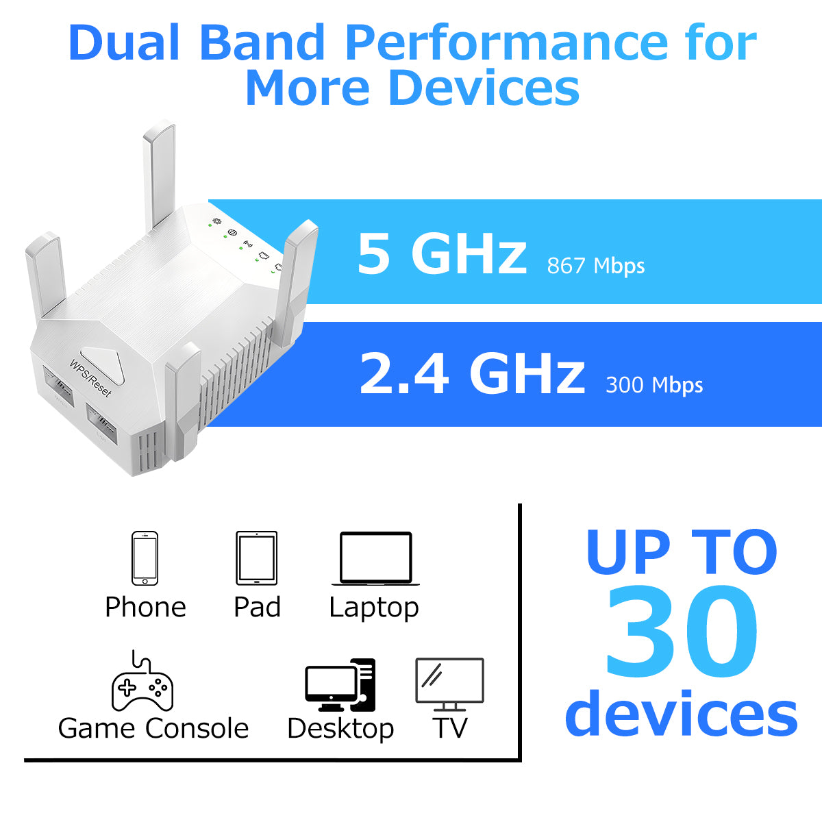 Kompakter WLAN-Signalverstärker mit 1200 Mbit/s und Ethernet-Anschluss. Unterstützt 5-GHz- und 2,4-GHz-Frequenzen für jeden Router. Verbessert Ihr WLAN-Erlebnis.