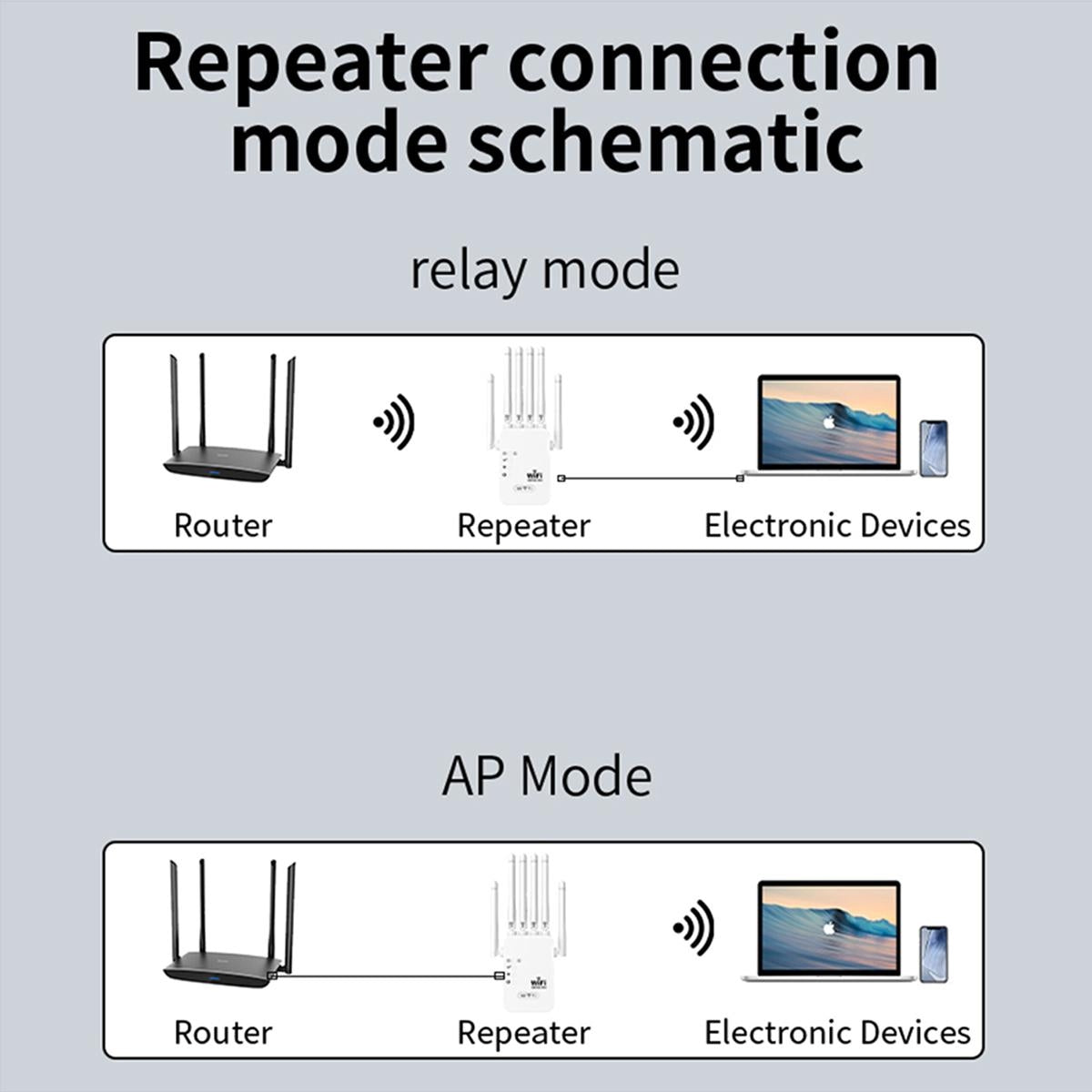 Wi-Fi 6 Extender/Repeater Dualband-WLAN-Verstärker mit 6 Antennen, 1200 Mbit/s, WLAN-Signalverstärker für Heimbüro, kompatibel mit Wi-Fi 6, Plug-and-Play-Einrichtung
