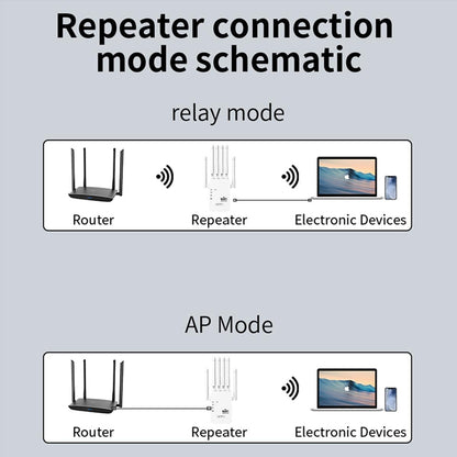 Wi-Fi 6 Extender/Repeater Dualband-WLAN-Verstärker mit 6 Antennen, 1200 Mbit/s, WLAN-Signalverstärker für Heimbüro, kompatibel mit Wi-Fi 6, Plug-and-Play-Einrichtung