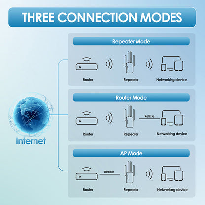 WiFi Extender, WiFi Booster 6X Stronger 1200Mbps WiFi 2.4 & 5Ghz Dual Band (9000 Sq.ft), WiFi Signal Strong Permeability 35 Devices 4 Modes 1-Tap Setting, 4 Antenna 360° Full Coverage, Support Ethernet Port US Plug
