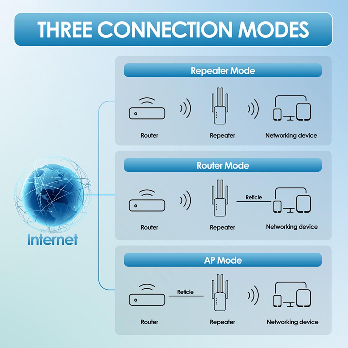 WLAN-Repeater mit 1200 Mbit/s – Drahtloser Signalverstärker – Einfache Einrichtung für Zuhause, Büro, Klassenzimmer – Starke Signalreichweite – Gaming-Ausrüstung