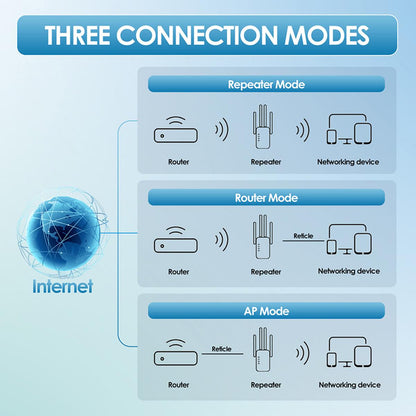 WLAN-Repeater mit 1200 Mbit/s – Drahtloser Signalverstärker – Einfache Einrichtung für Zuhause, Büro, Klassenzimmer – Starke Signalreichweite – Gaming-Ausrüstung