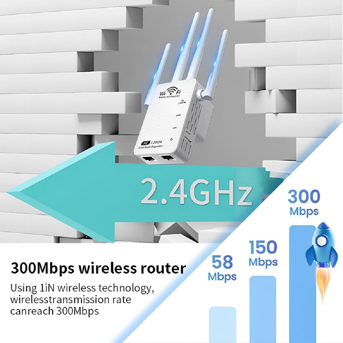 1200 Mbit/s BHP 5G High-Speed-Repeater, Signalverstärker, WLAN-Booster, Dualband-WLAN-Netzwerk, Vierdraht-Repeater, UK-Spezifikation, Weiß