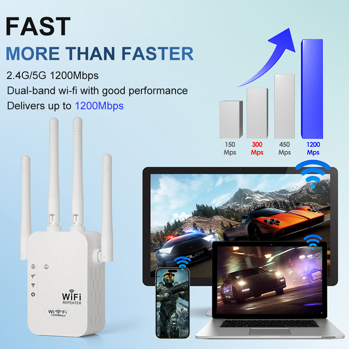 WiFi Extender, WiFi Booster 6X Stronger 1200Mbps WiFi 2.4 & 5Ghz Dual Band (9000 Sq.ft), WiFi Signal Strong Permeability 35 Devices 4 Modes 1-Tap Setting, 4 Antenna 360° Full Coverage, Support Ethernet Port US Plug